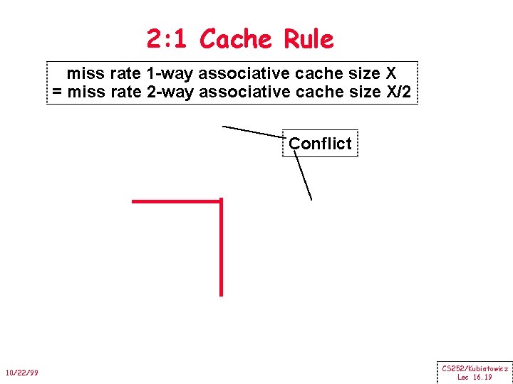 2: 1 Cache Rule miss rate 1 -way associative cache size X = miss