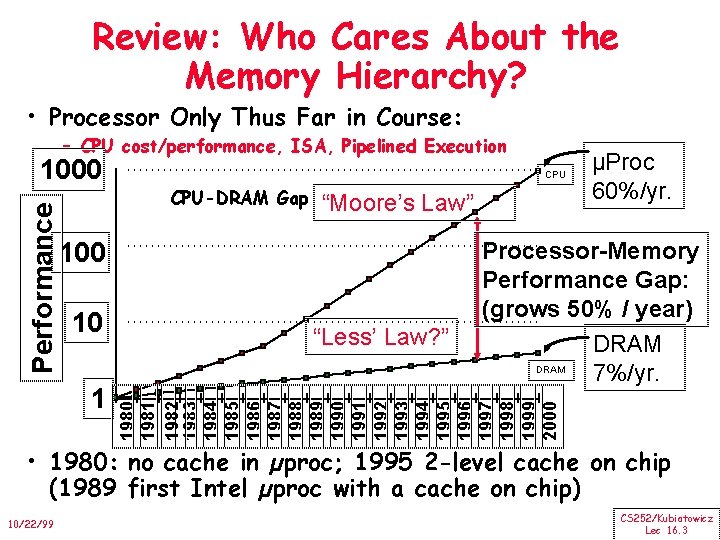 Review: Who Cares About the Memory Hierarchy? • Processor Only Thus Far in Course:
