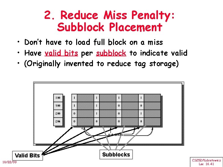 2. Reduce Miss Penalty: Subblock Placement • Don’t have to load full block on
