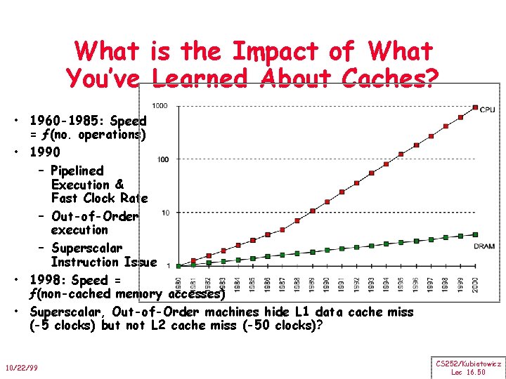 What is the Impact of What You’ve Learned About Caches? • 1960 -1985: Speed