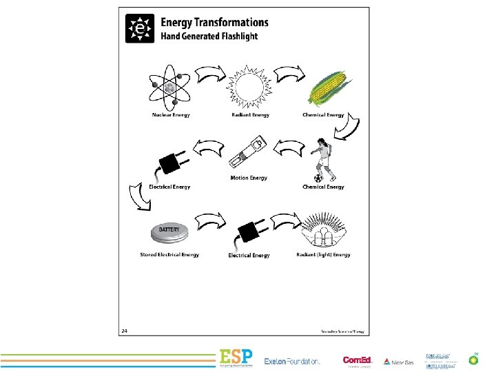 energizing STEM THE SCIENCE OF ENERGY Teacher Demo
