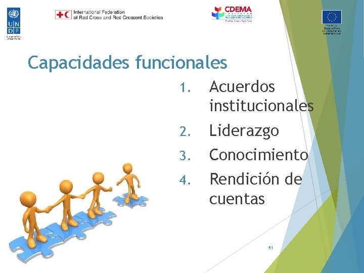 Capacidades funcionales Fernando Galindo| CSS 1. Acuerdos institucionales 2. Liderazgo 3. Conocimiento 4. Rendición