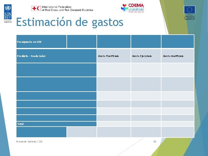 Estimación de gastos Presupuesto en USD Producto - Fondo (año) Monto Planificado Monto Ejecutado