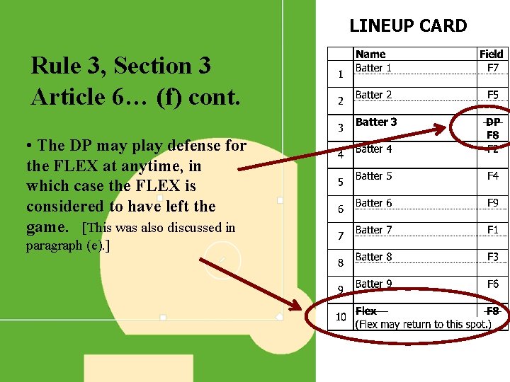 LINEUP CARD Rule 3, Section 3 Article 6… (f) cont. • The DP may