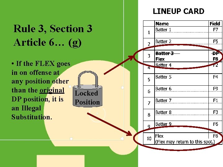 LINEUP CARD Rule 3, Section 3 Article 6… (g) • If the FLEX goes