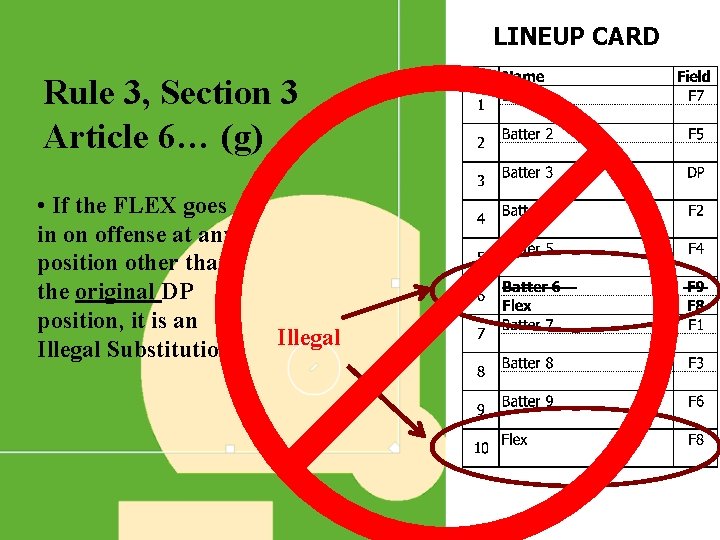 LINEUP CARD Rule 3, Section 3 Article 6… (g) • If the FLEX goes