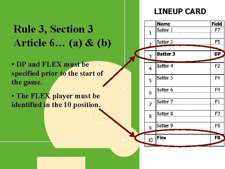LINEUP CARD Rule 3, Section 3 Article 6… (a) & (b) • DP and