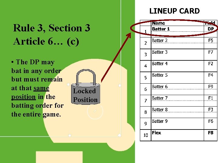 LINEUP CARD Rule 3, Section 3 Article 6… (c) • The DP may bat