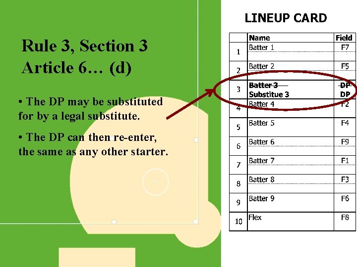 LINEUP CARD Rule 3, Section 3 Article 6… (d) • The DP may be