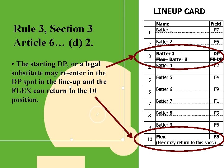 LINEUP CARD Rule 3, Section 3 Article 6… (d) 2. • The starting DP,