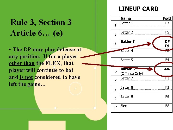 LINEUP CARD Rule 3, Section 3 Article 6… (e) • The DP may play