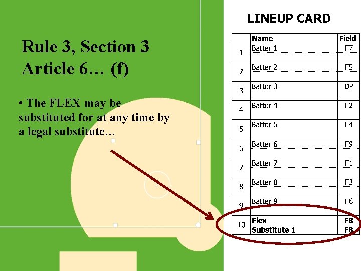 LINEUP CARD Rule 3, Section 3 Article 6… (f) • The FLEX may be