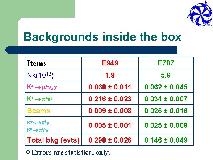 Backgrounds inside the box Items E 949 E 787 Nk(1012) 1. 8 5. 9