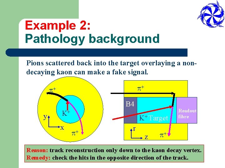 Example 2: Pathology background Pions scattered back into the target overlaying a nondecaying kaon