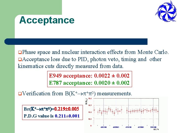 Acceptance q. Phase space and nuclear interaction effects from Monte Carlo. q. Acceptance loss