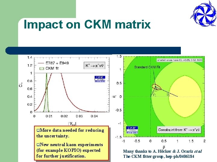 Impact on CKM matrix q. More data needed for reducing the uncertainty. q. New