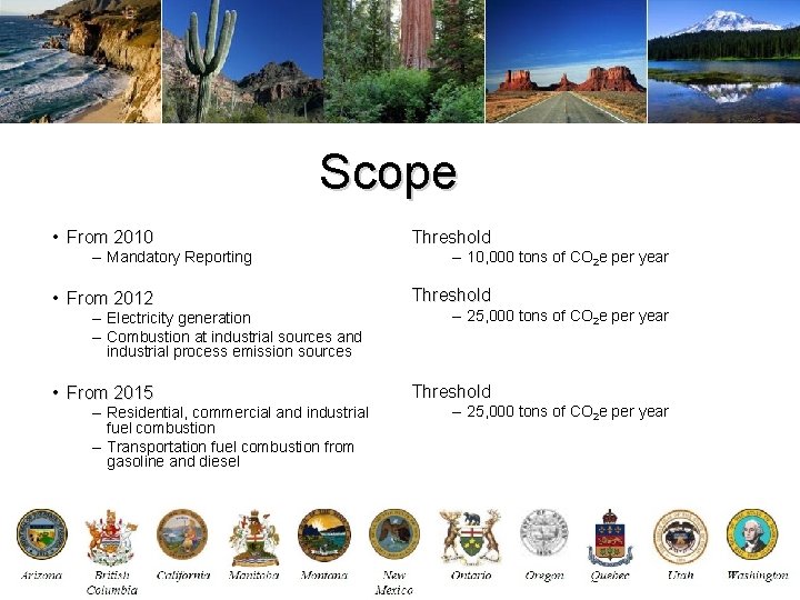 Scope • From 2010 Threshold • From 2012 Threshold • From 2015 Threshold –