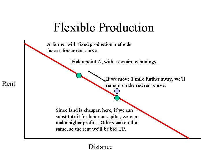 Flexible Production A farmer with fixed production methods faces a linear rent curve. Pick