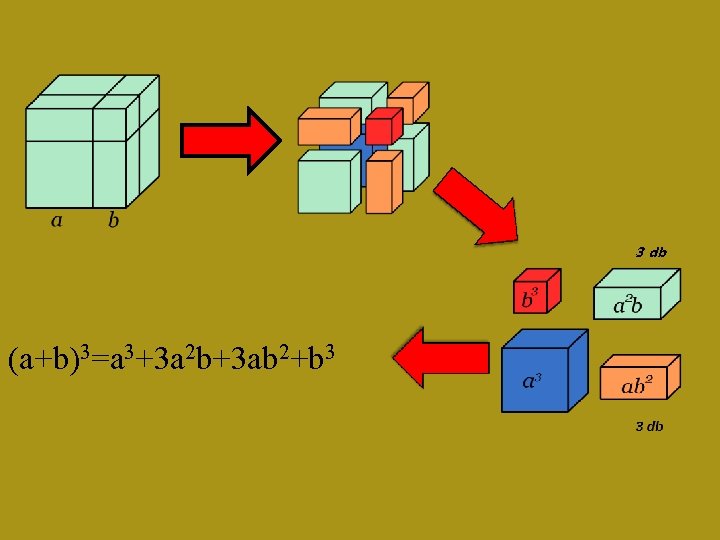 3 db (a+b)3=a 3+3 a 2 b+3 ab 2+b 3 