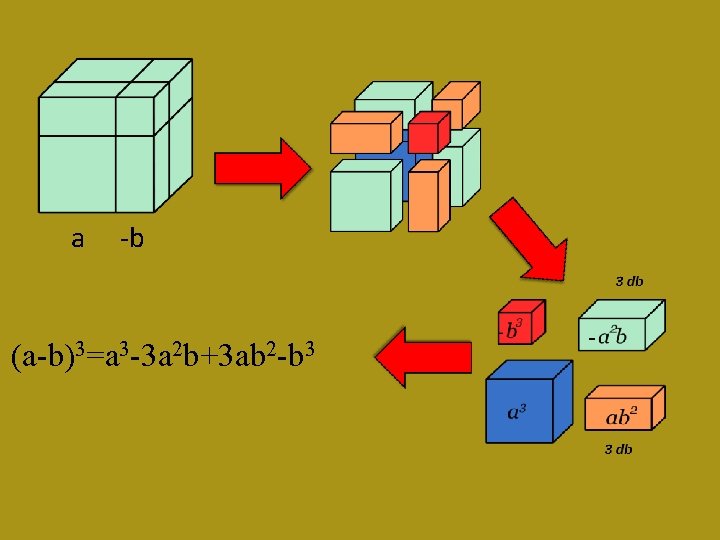 a -b (a-b)3=a 3 -3 a 2 b+3 ab 2 -b 3 - 