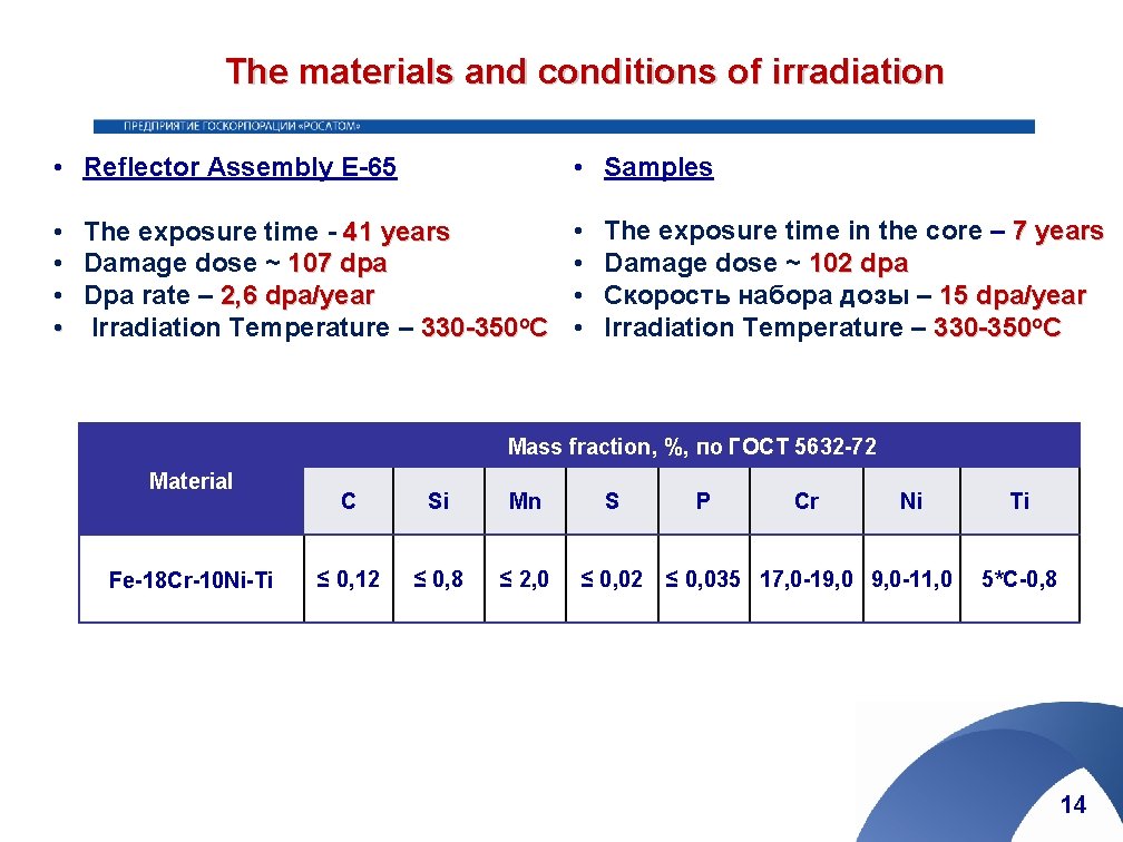 The materials and conditions of irradiation • Reflector Assembly Е-65 • Samples • •