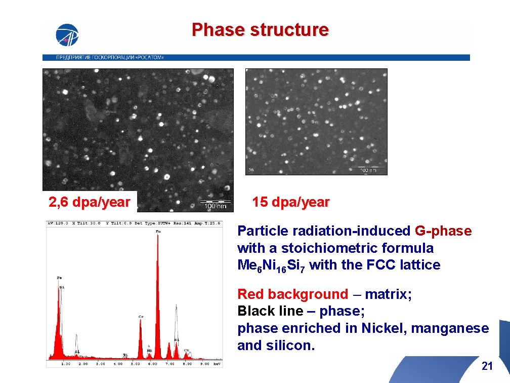 Phase structure 2, 6 dpa/year 15 dpa/year Particle radiation-induced G-phase with a stoichiometric formula