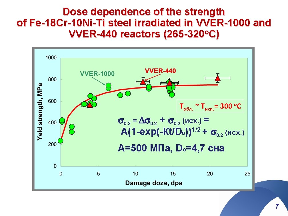 Dose dependence of the strength of Fe-18 Cr-10 Ni-Ti steel irradiated in VVER-1000 and