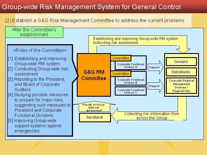 Group-wide Risk Management System for General Control (2) Establish a G&G Risk Management Committee