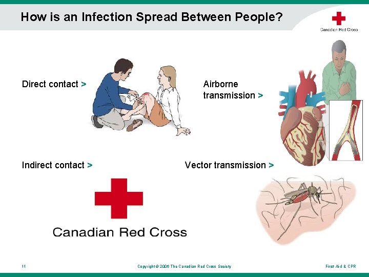How is an Infection Spread Between People? Direct contact > Indirect contact > 11 How is an Infection Spread Between People? Direct contact > Indirect contact > 11