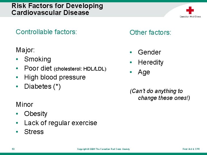 Risk Factors for Developing Cardiovascular Disease Controllable factors: Other factors: Major: • Smoking • Risk Factors for Developing Cardiovascular Disease Controllable factors: Other factors: Major: • Smoking •