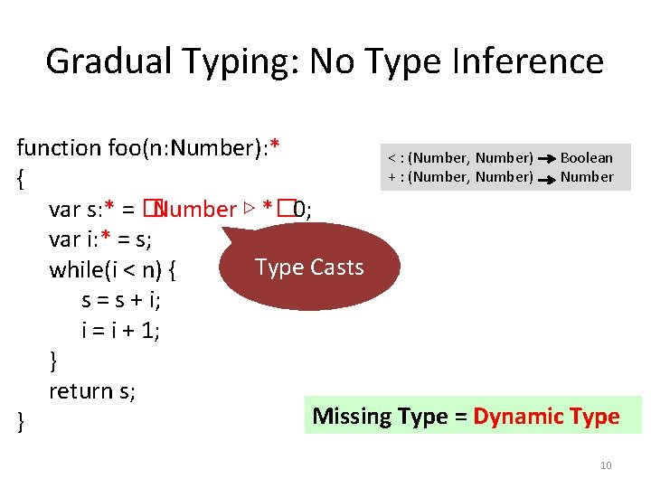 Gradual Typing: No Type Inference function foo(n: Number): * < : (Number, Number) Boolean