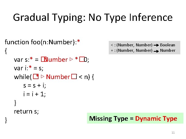 Gradual Typing: No Type Inference function foo(n: Number): * < : (Number, Number) Boolean