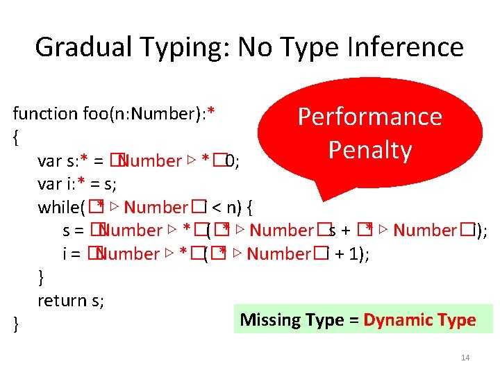 Gradual Typing: No Type Inference function foo(n: Number): * Performance { Penalty var s: