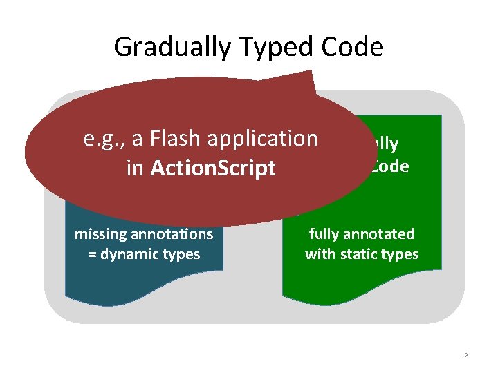 Gradually Typed Code e. g. , a Flash application Statically Dynamically type Typed Code