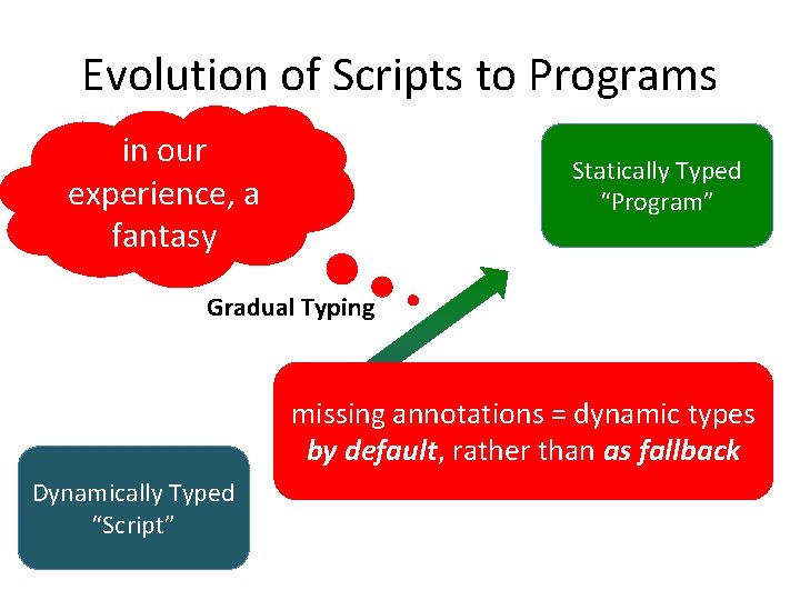 Evolution of Scripts to Programs in our experience, a fantasy Statically Typed “Program” Gradual