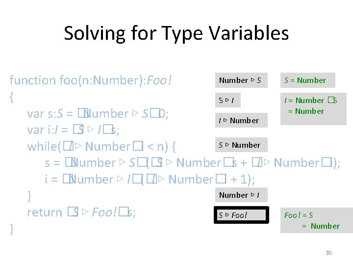 Solving for Type Variables Number ▷ S S = Number function foo(n: Number): Foo!