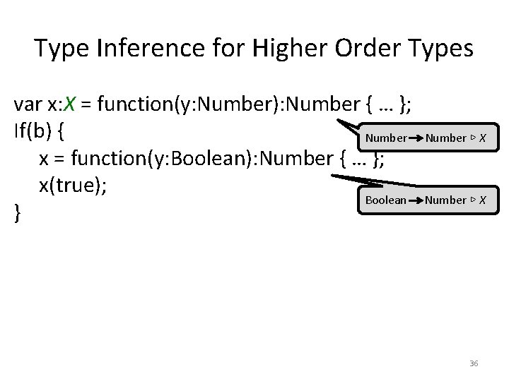 Type Inference for Higher Order Types var x: X = function(y: Number): Number {