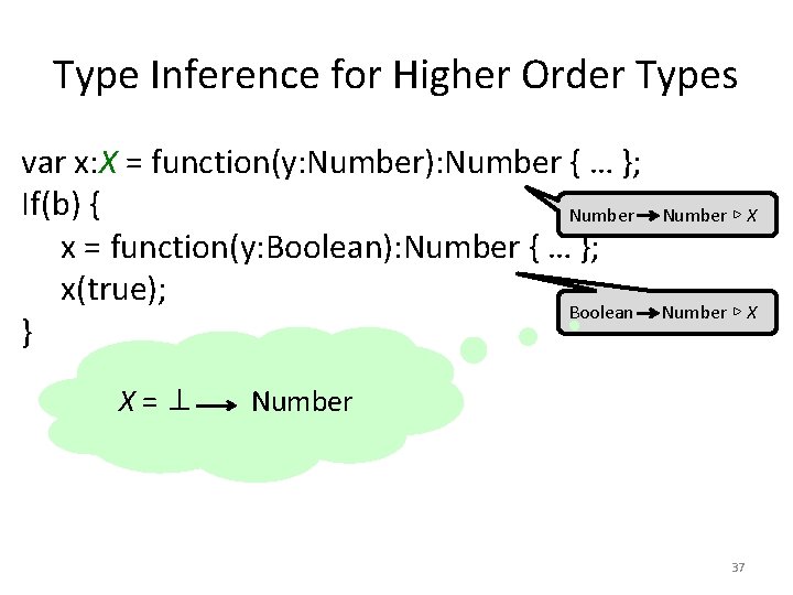Type Inference for Higher Order Types var x: X = function(y: Number): Number {