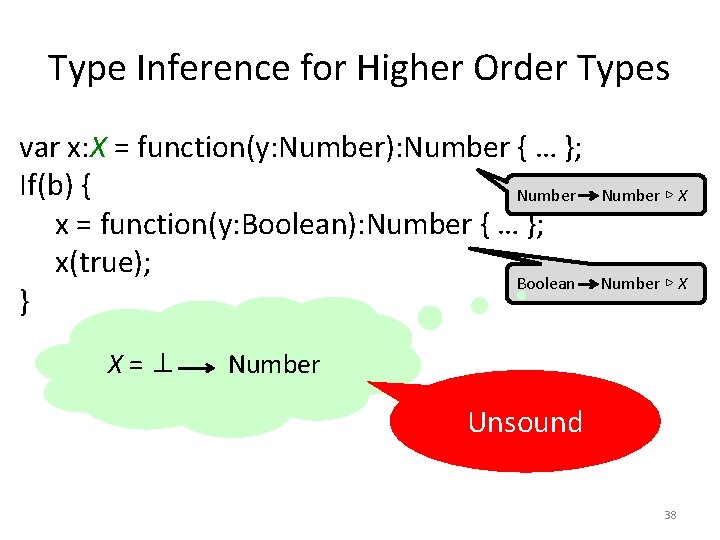 Type Inference for Higher Order Types var x: X = function(y: Number): Number {