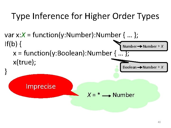 Type Inference for Higher Order Types var x: X = function(y: Number): Number {