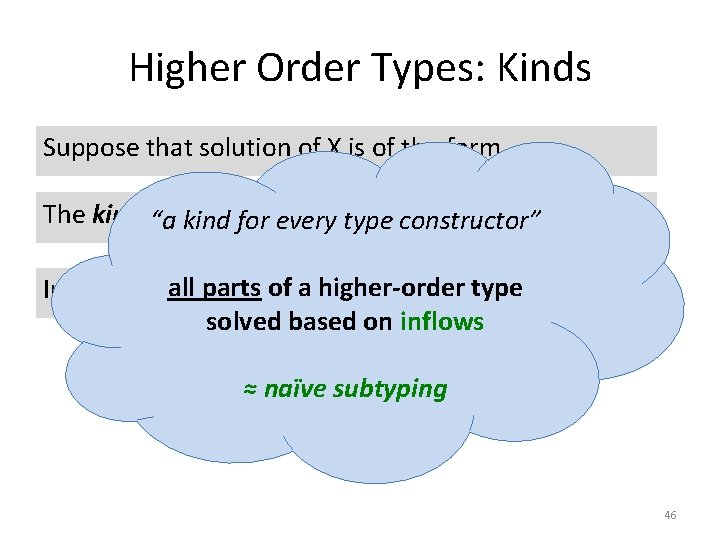 Higher Order Types: Kinds Suppose that solution of X is of the form _