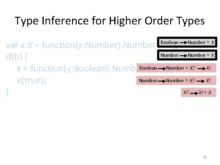 Type Inference for Higher Order Types var x: X = function(y: Number): Number {