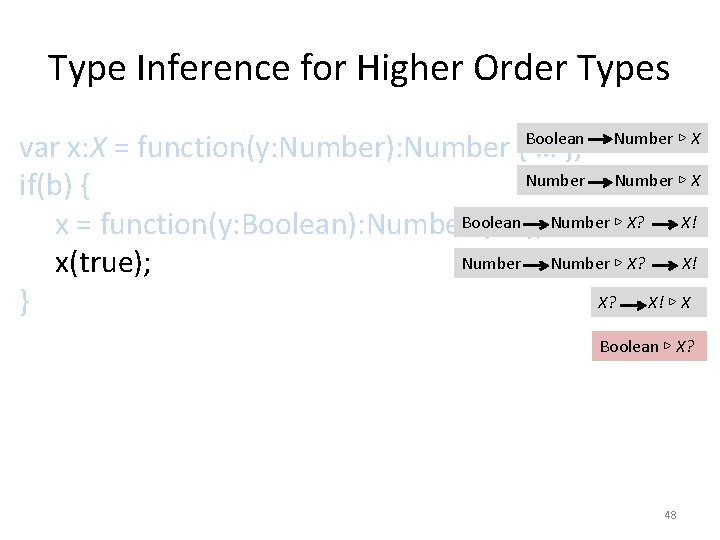 Type Inference for Higher Order Types var x: X = function(y: Number): Number {