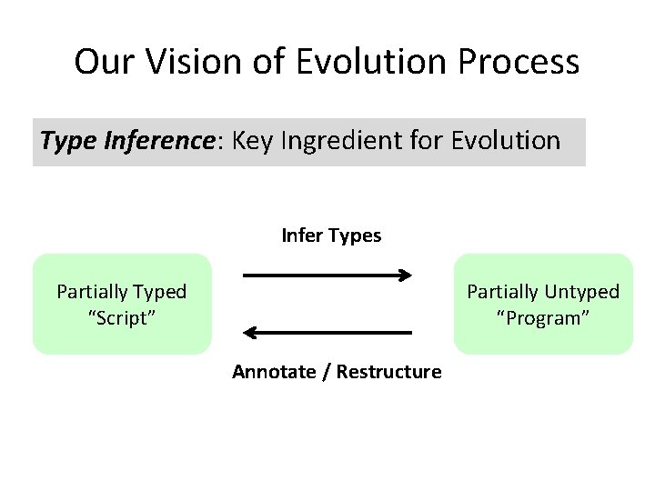 Our Vision of Evolution Process Type Inference: Key Ingredient for Evolution Infer Types Partially