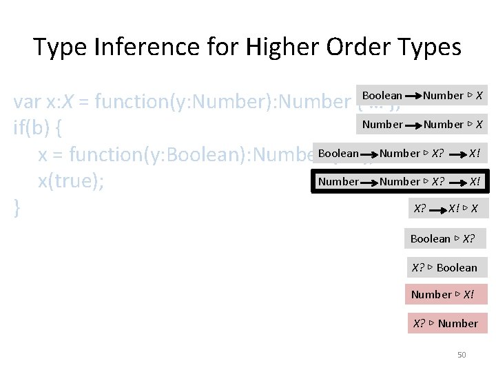 Type Inference for Higher Order Types var x: X = function(y: Number): Number {