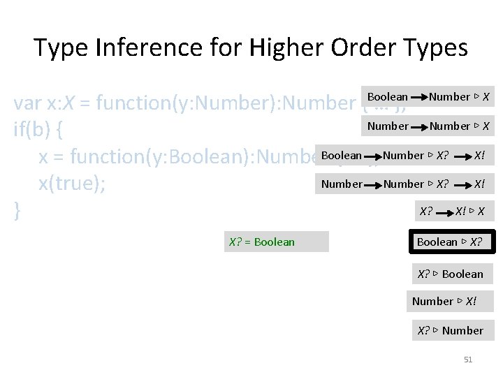 Type Inference for Higher Order Types var x: X = function(y: Number): Number {