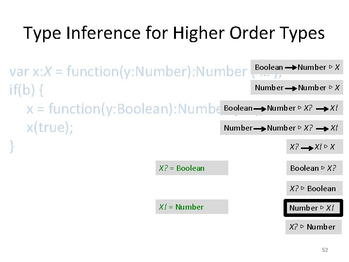 Type Inference for Higher Order Types var x: X = function(y: Number): Number {