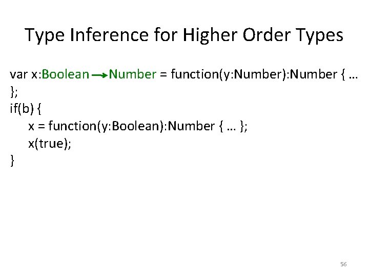 Type Inference for Higher Order Types var x: Boolean Number = function(y: Number): Number