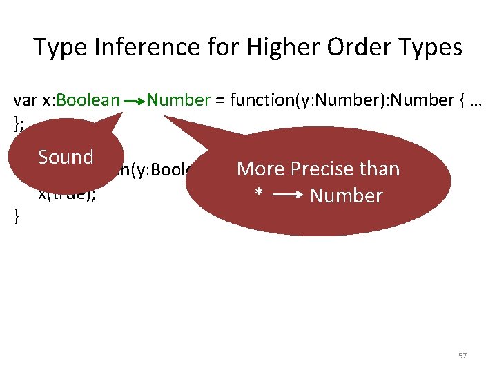 Type Inference for Higher Order Types var x: Boolean Number = function(y: Number): Number