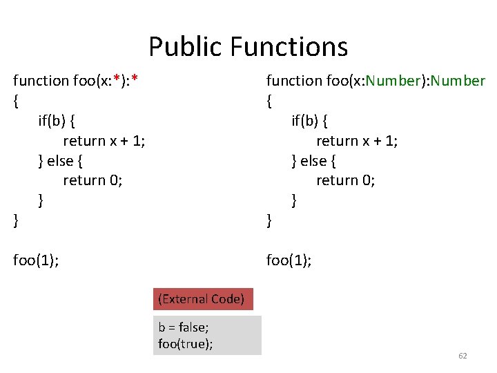 Public Functions function foo(x: *): * { if(b) { return x + 1; }